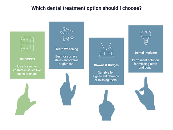 Choose-Dental-Treatment-Veneers